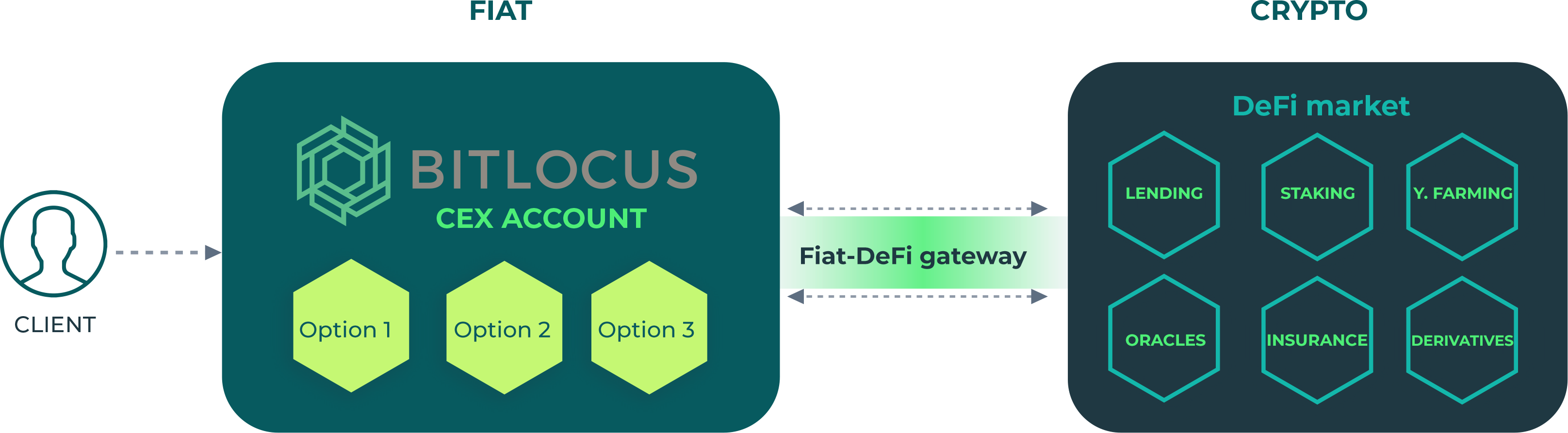 Bitlocus (BTL) là gì? Toàn bộ thông tin về dự án Bitlocus 18 assets%2F Mg9XrZm6nnMYAYi5BqK%2F MjYcJzAtkuhCHRhu2ls%2F