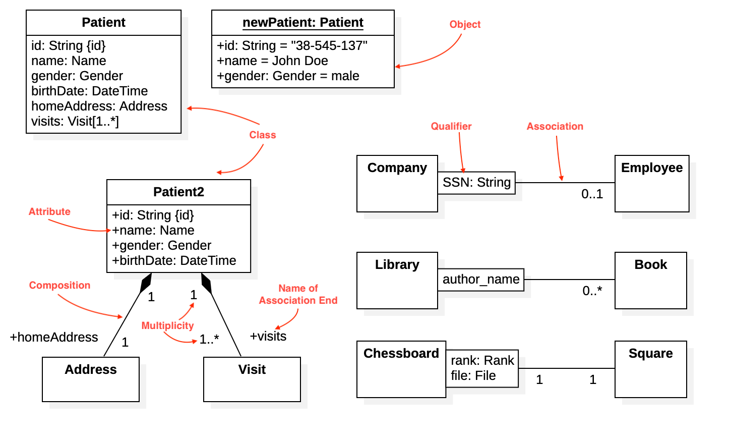 Star uml диаграмма классов