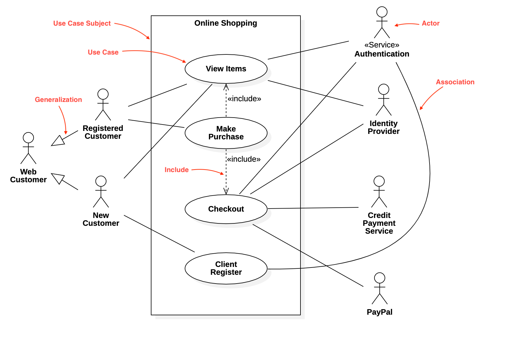 Диаграммы вариантов использования use case. Use Case диаграмма uml больницы. Uml-диаграмм STARUML. Диаграмму вариантов использования use Case (to-be и as-is). Use Case STARUML.