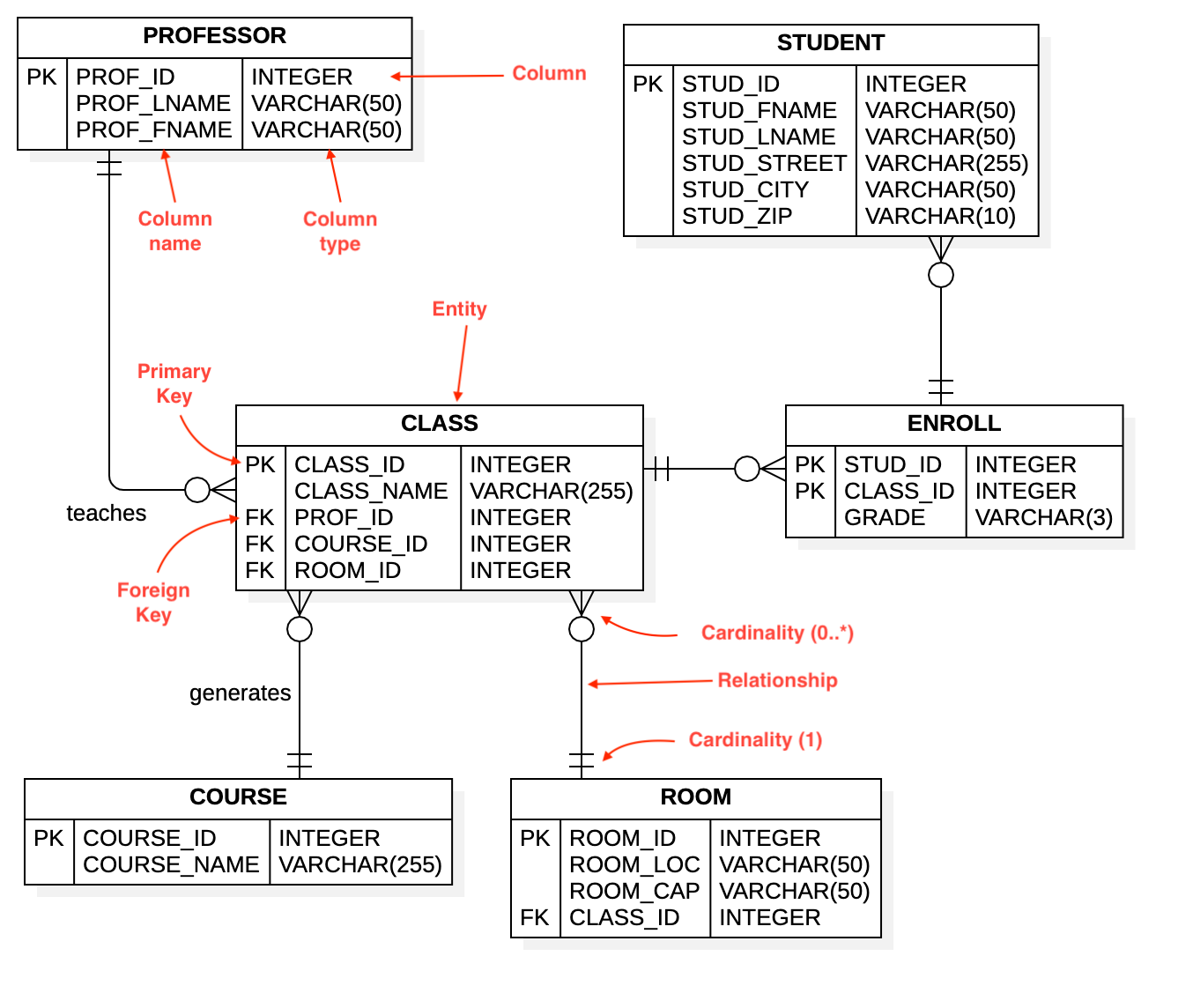 Er диаграмма sqlite