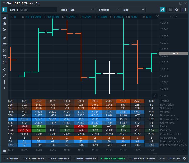 Time stats. Quantower торговая платформа. Индикатор обзора. Quantower Дельта. Quantower линейка.