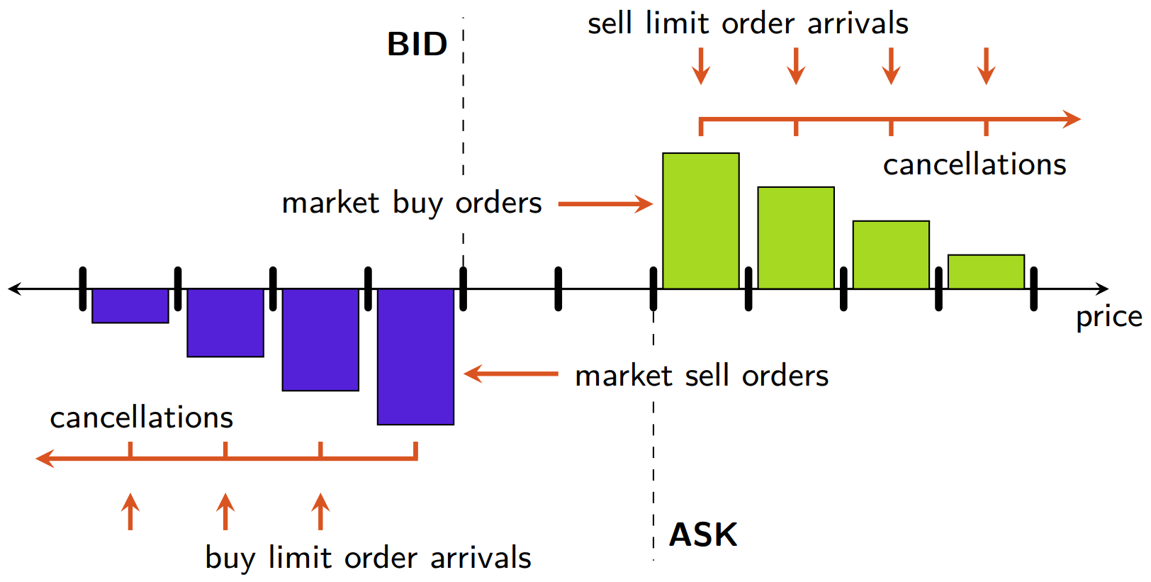 Limit order. Лимитный ордер. Лимитный ордер (limit). Buy limit order. Лимитные ордера на графике.