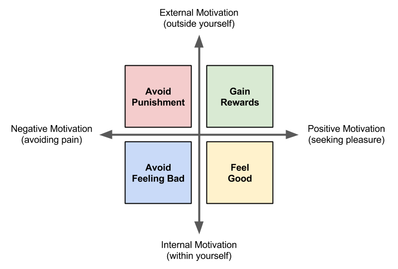 Ares motivation. Internal Motivation. External Motivation. Motive Psychology Motivation. Internal Motivation example.