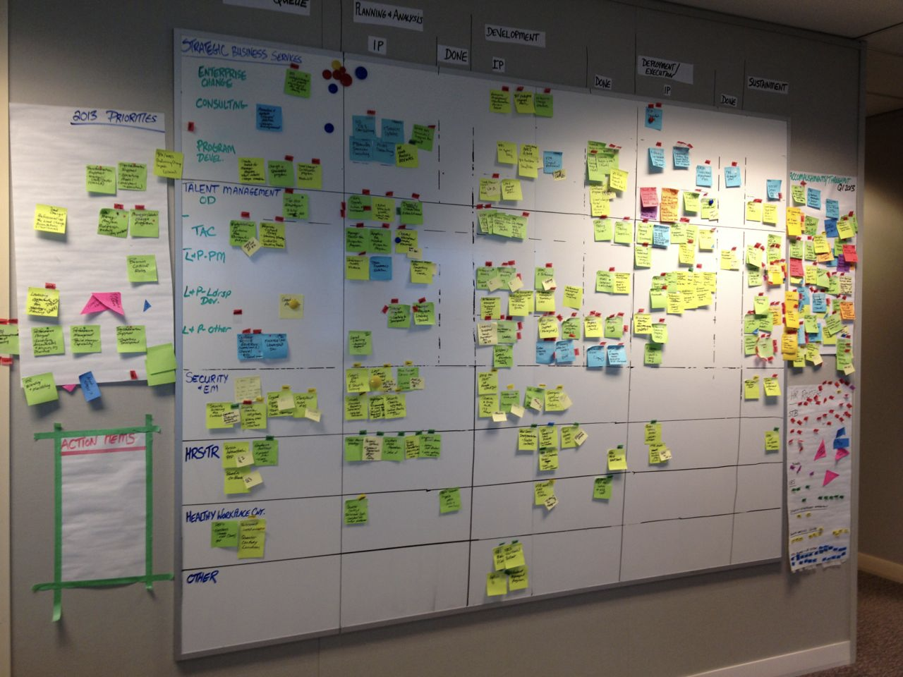 Доска проекта. Канбан доска. Kanban доска. Канбан доска планирование. Канбан доска в офисе.