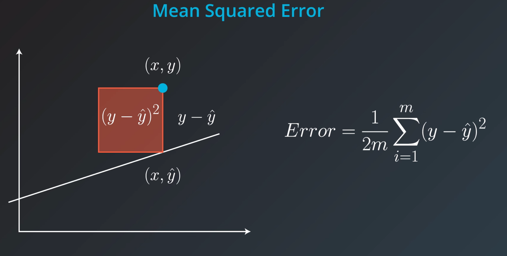 Метрика mse. MSE mean Squared Error. Mean Squared Error формула. Mean absolute Squared Error. Mean Squared Error MSE формула.