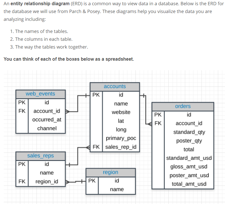 Relationship diagram