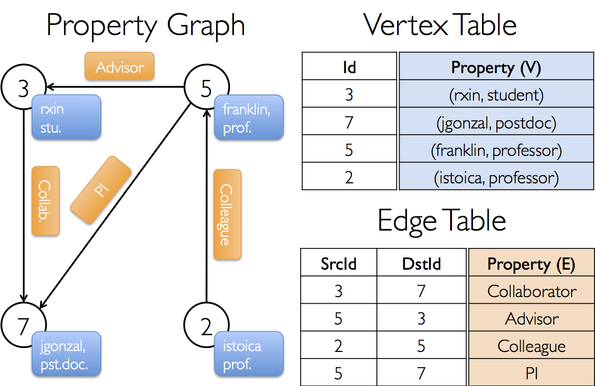 Vertices edge. Vertex graph. Vertex and Edge in graph. Graph. Graph Vertex properties.