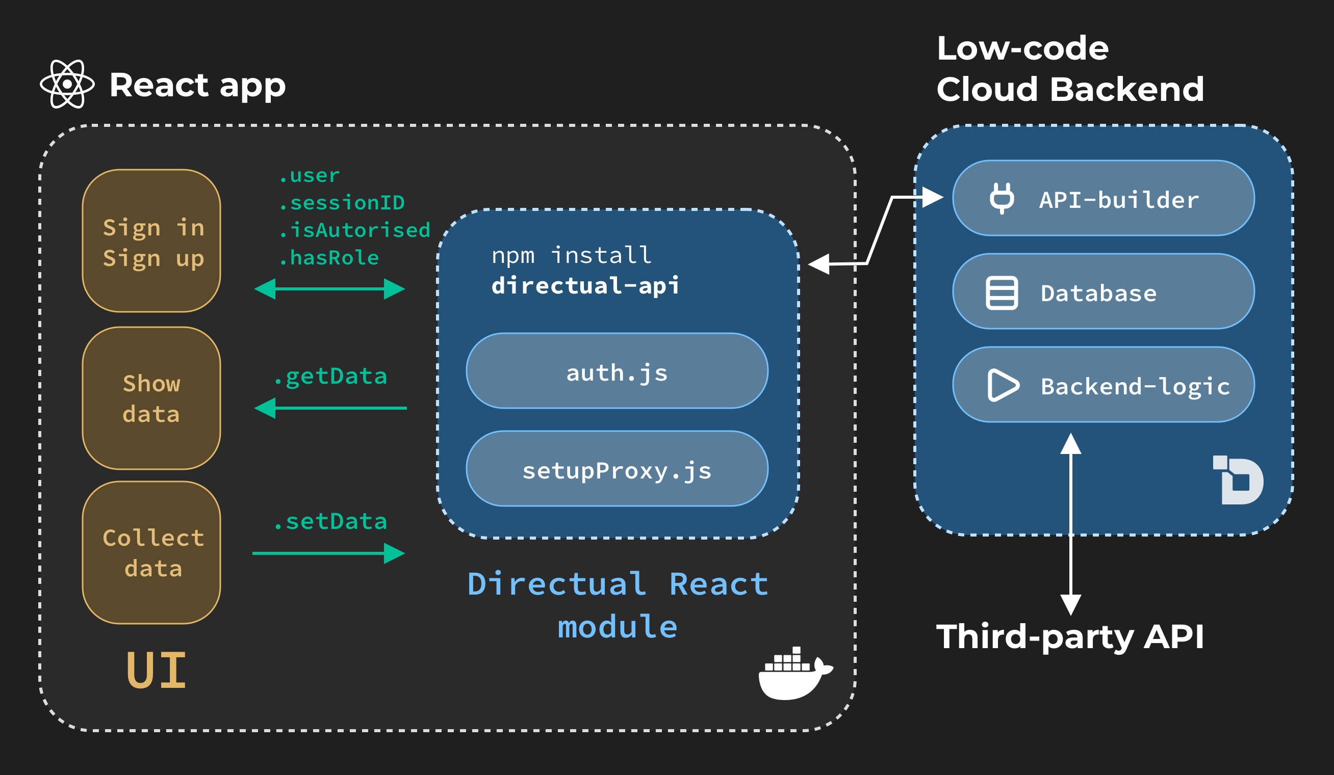 React. React js. React для разработки интерфейсов. Реакт js.