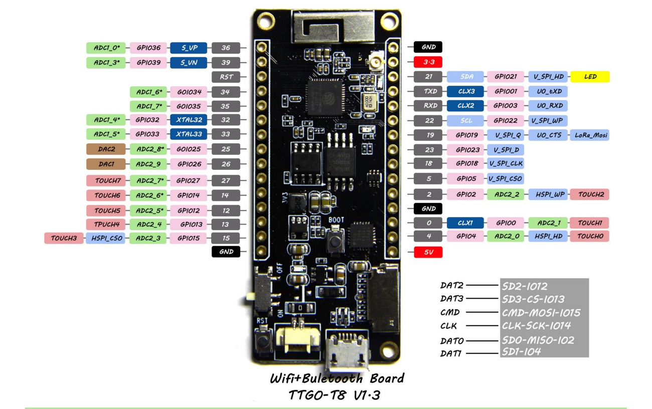 Esp32 sd card схема