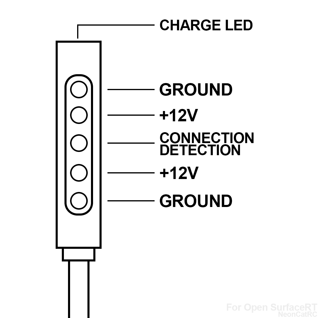 Power Supply - Open Surface Wiki