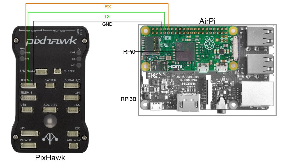 Pixhawk 2.4.8 схема. Pixhawk 2 Cube Flight Controller. Pixhawk 2.4.8 распиновка. Pixhawk GPS pinout.