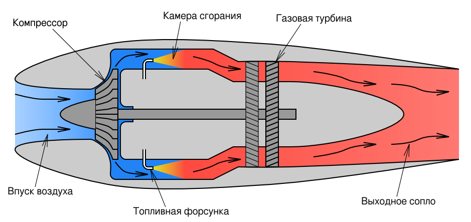 Газовая турбина схема