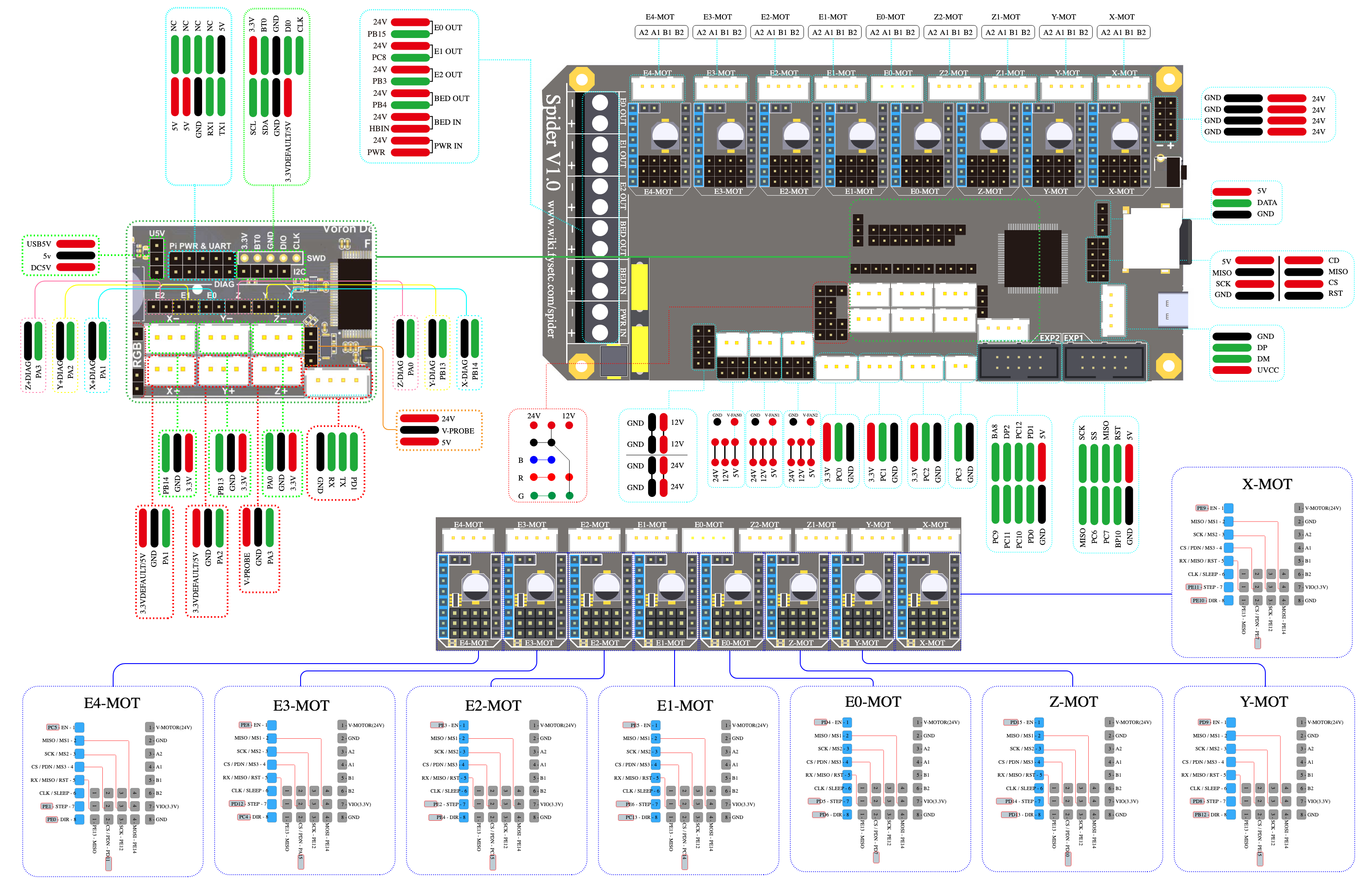 Utilisation du Motor Shield ESP12E avec un NodeMCU ESP8266 * AranaCorp