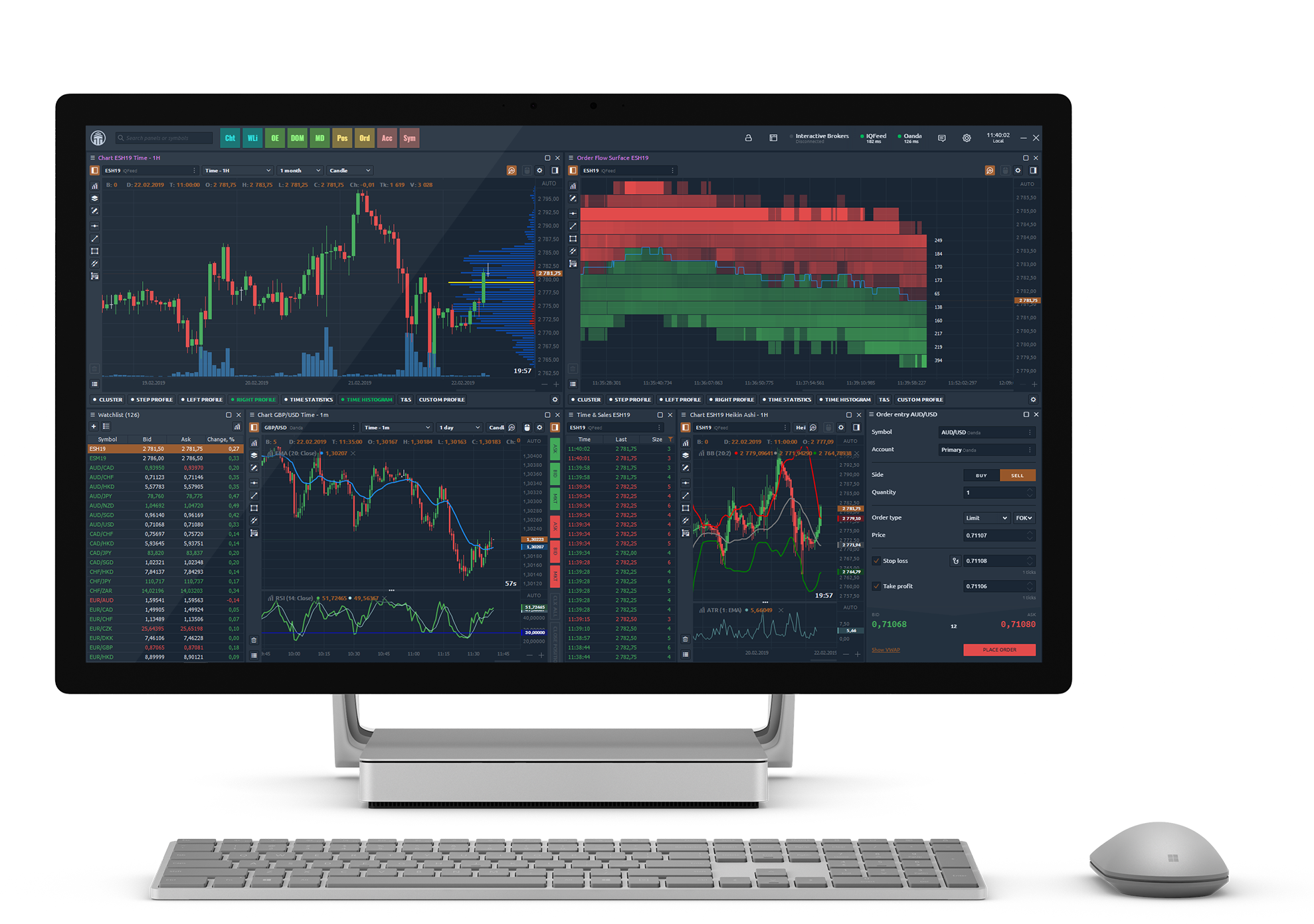 Quantower. Торговые платформы для трейдинга. Трейдинг ноутбук. Цифровые торговые платформы. Площадки для трейдера.