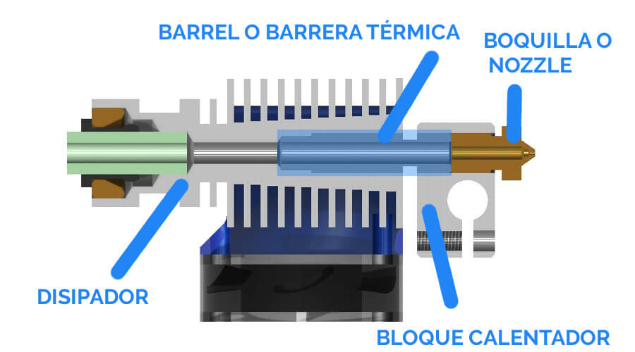 3DWork - Nozzle: Learn all the basics about this essential component - Articles, Electronic boards 3DWork - Nozzle: Learn all the basics about this essential component - spaces%2F MTqLw6KI5FruaRNEMZD 887967055%2Fuploads%2FXgC1ONIbUQbm2Bg7rIZI%2Fimage - Articles, Electronic boards