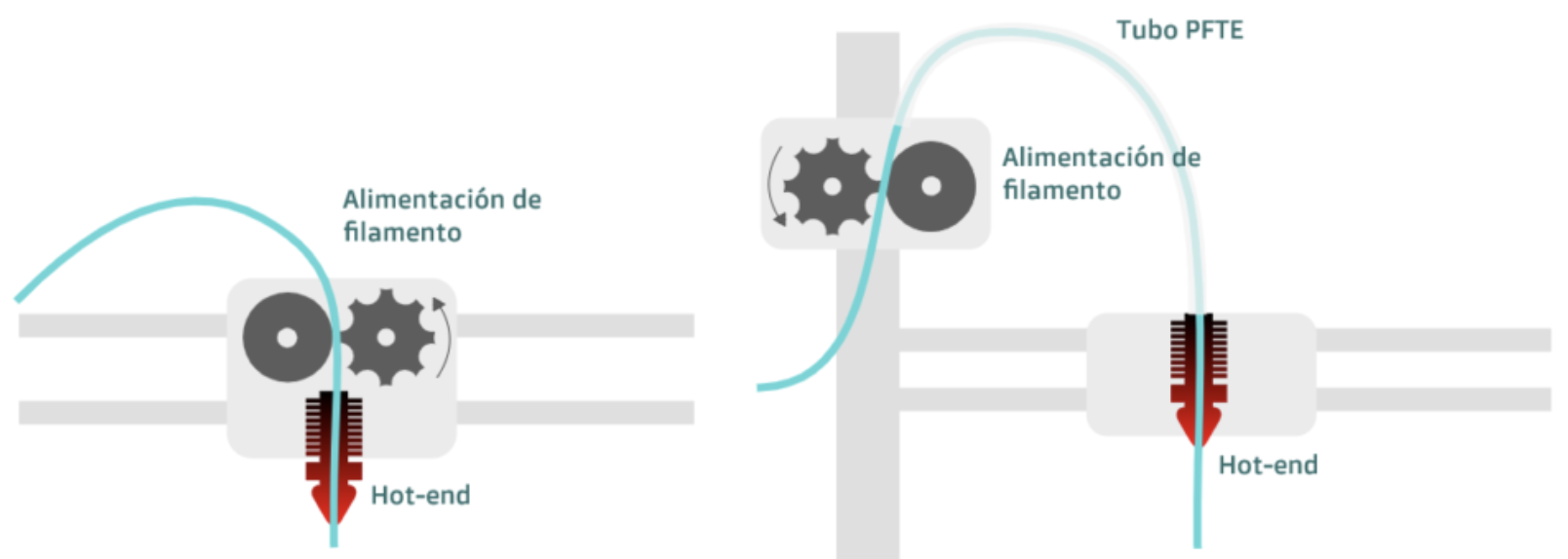 3DWork - Guía sobre los mejores extrusores en 2022 para impresión 3D - Guías de impresión 3DWork - Guía sobre los mejores extrusores en 2022 para impresión 3D - spaces%2F MTqLw6KI5FruaRNEMZD 887967055%2Fuploads%2Fdobr8Ng7pvPkYuRJTmjN%2Fimage - Guías de impresión