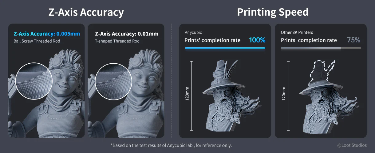 3DWork - Anycubic Photon M3 Premium: The premium printer you were looking for - Articles, Electronic boards 3DWork - Anycubic Photon M3 Premium: The premium printer you were looking for - spaces%2F MTqLw6KI5FruaRNEMZD 887967055%2Fuploads%2FhNa9nWuDvAteQAJtFqij%2Fimage - Articles, Electronic boards