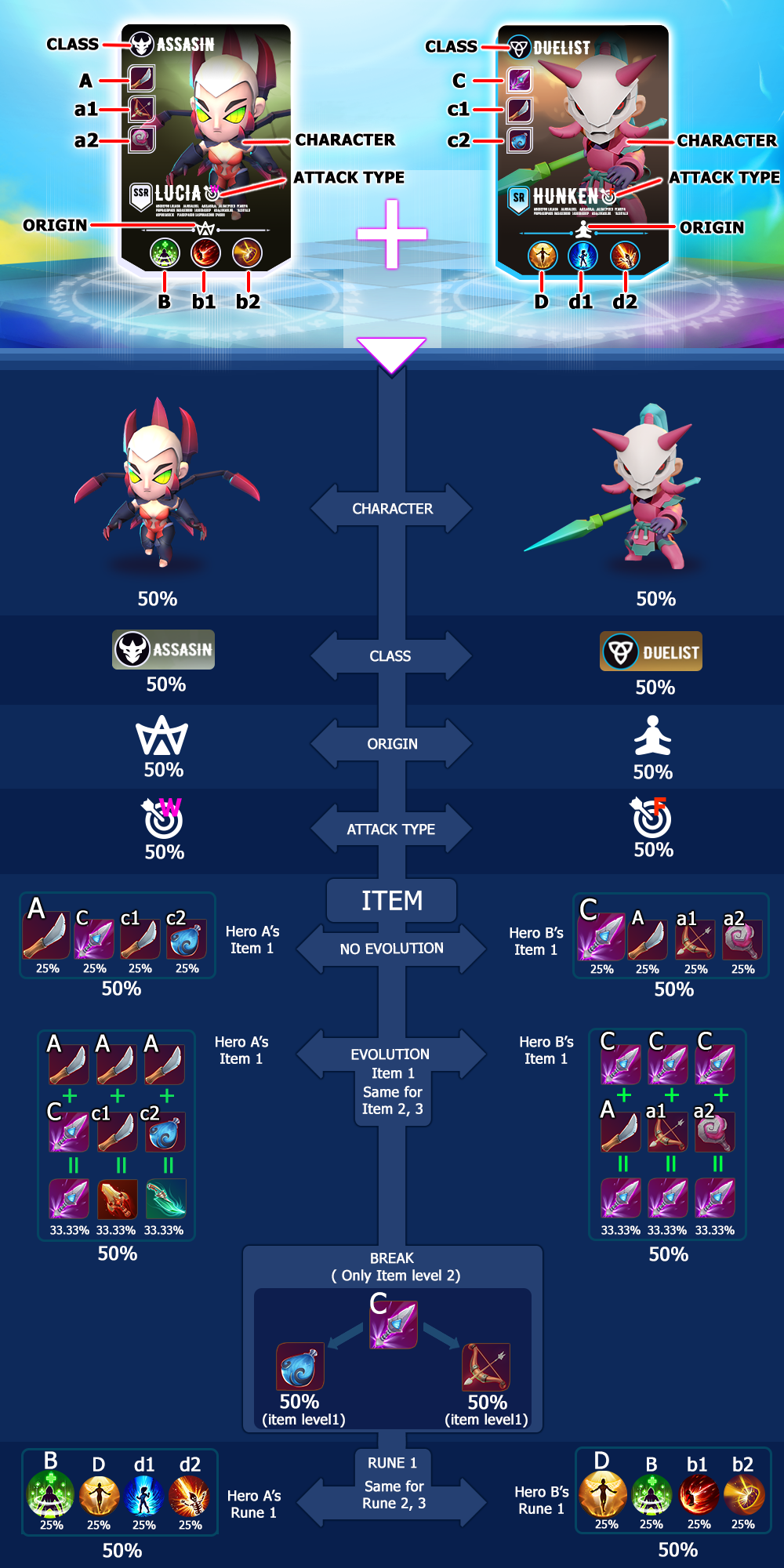 Heroes TD ($ HTD) là gì? Một trò chơi Tower Defense Play-to-Earn thú vị. Nó sẽ có giá trị đầu tư vào? 20 Chi tiết quy trình triệu hồi Heroes TD