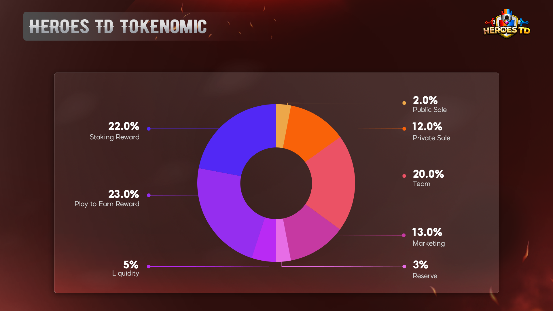 Heroes TD Token Allocation