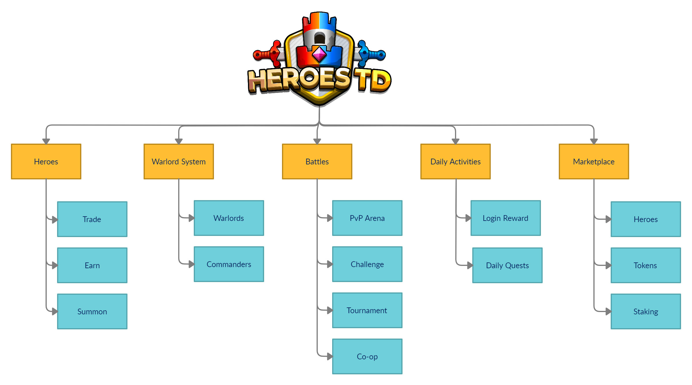 Heroes TD ($ HTD) là gì? Một trò chơi Tower Defense Play-to-Earn thú vị. Nó sẽ có giá trị đầu tư vào? 1 Heroes TD