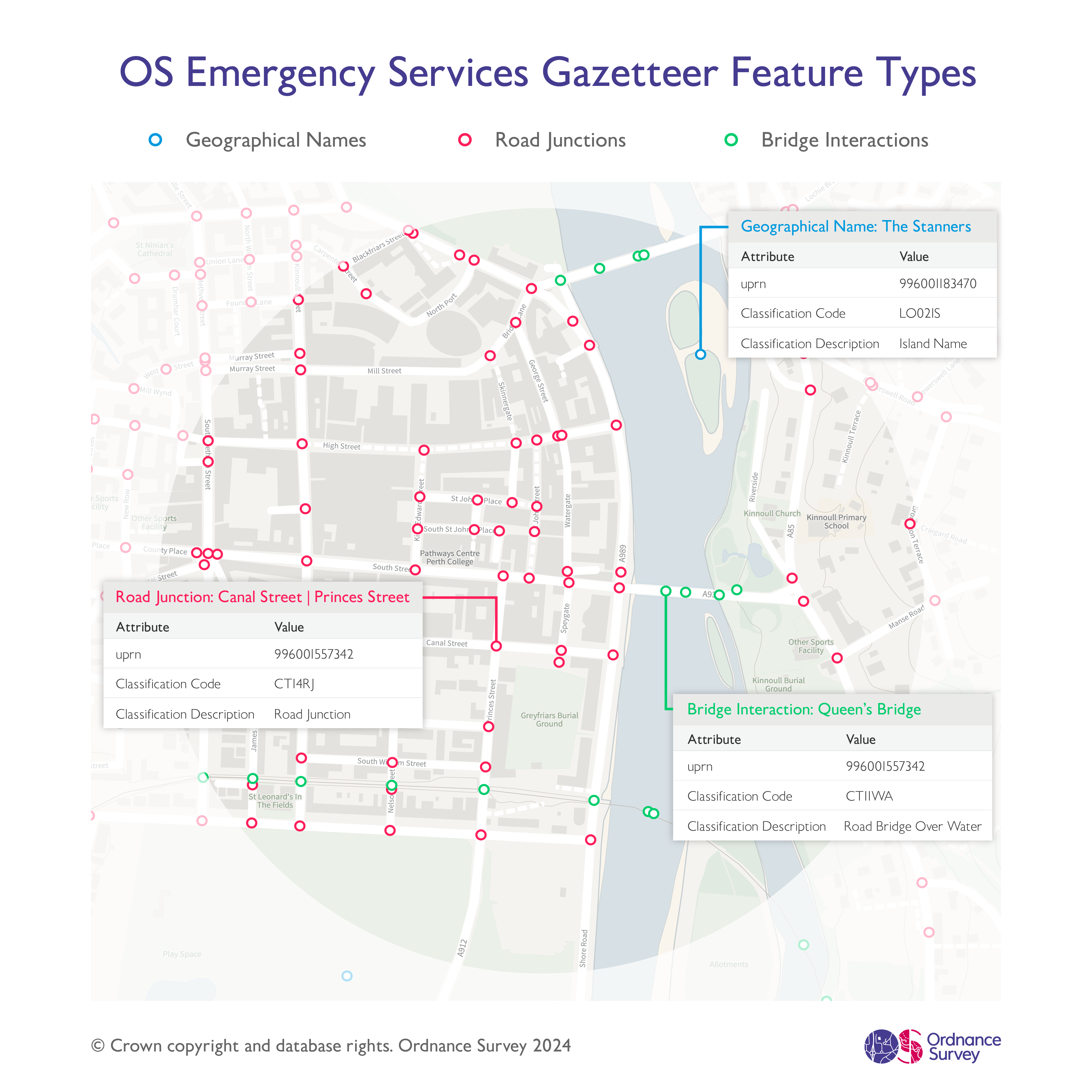 Image showing examples of the three types of features available in the OS Emergency Services Gazetteer – geographical names, road junctions, and bridge interactions. A background map has been included to provide context.
