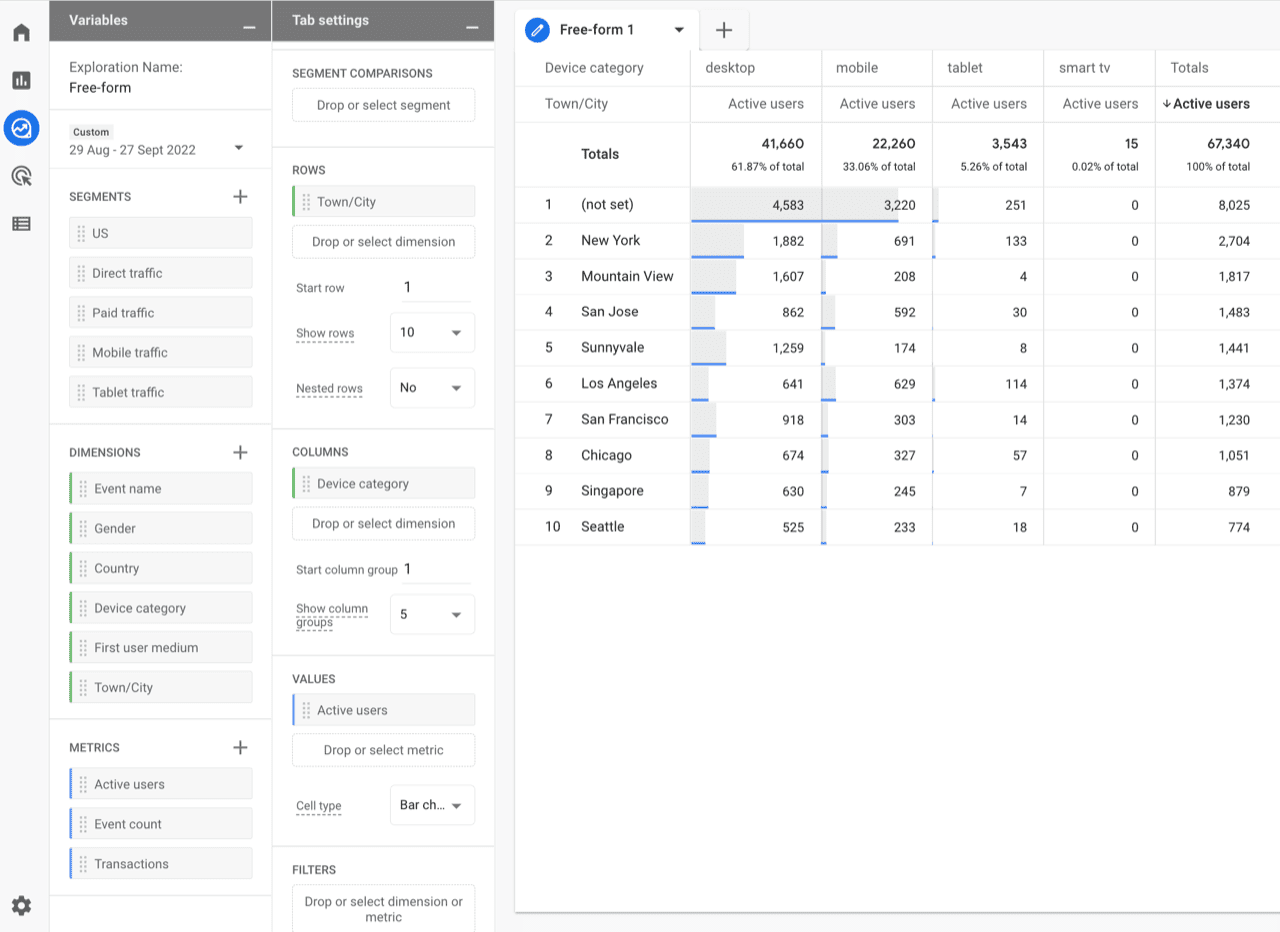 GA4 Explore page with exploration templates