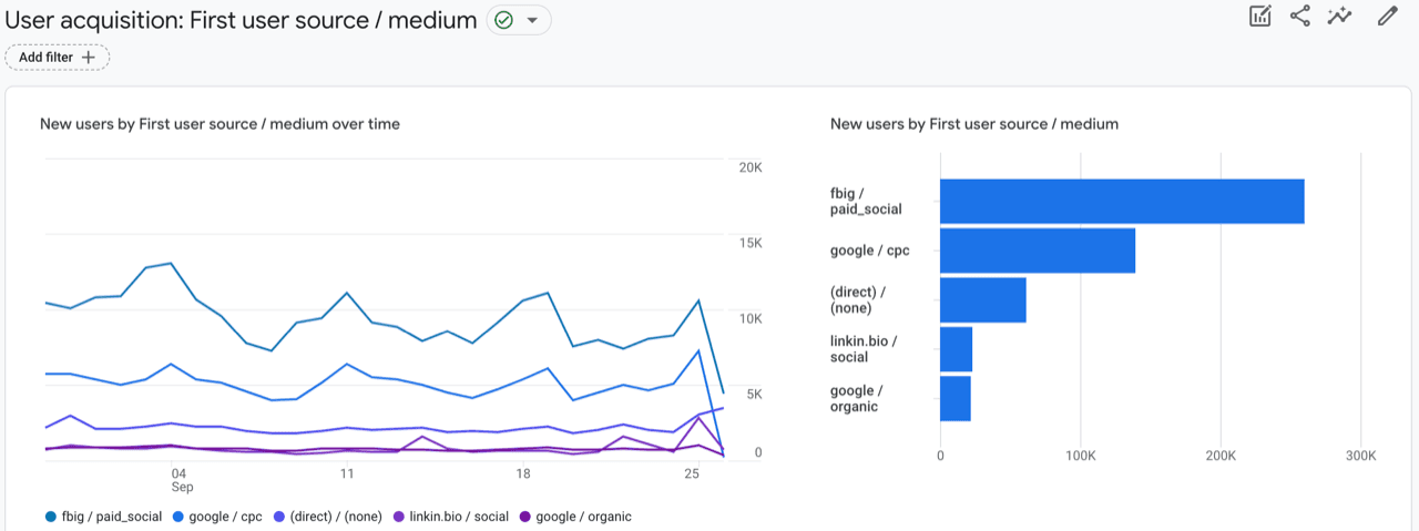 GA4 User acquisition report