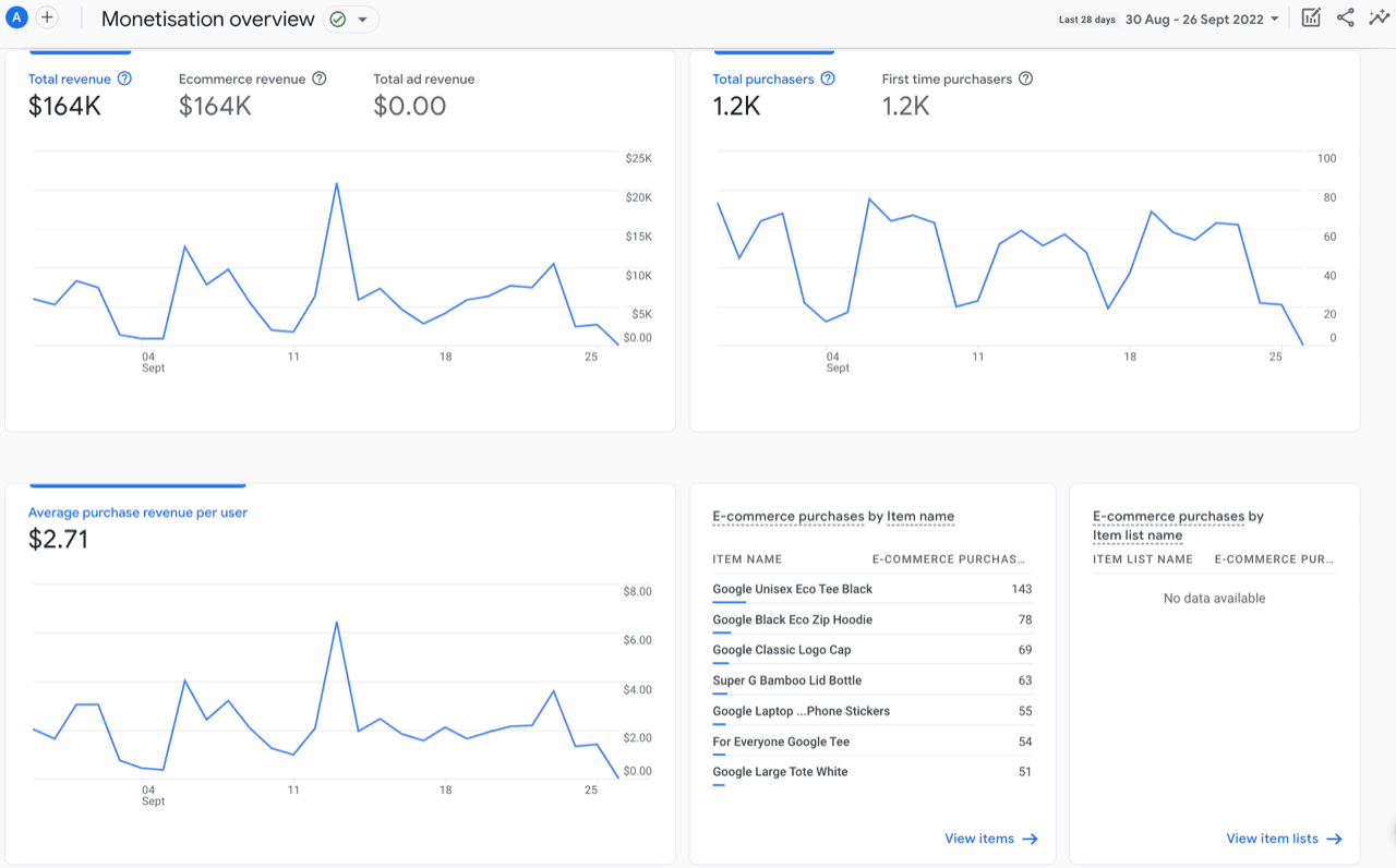 GA4 Monetization overview report
