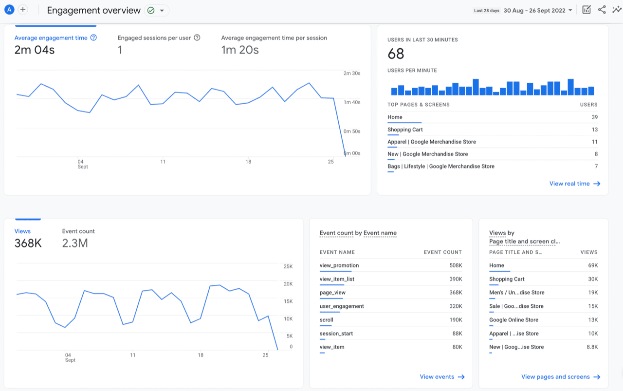 GA4 Engagement overview report