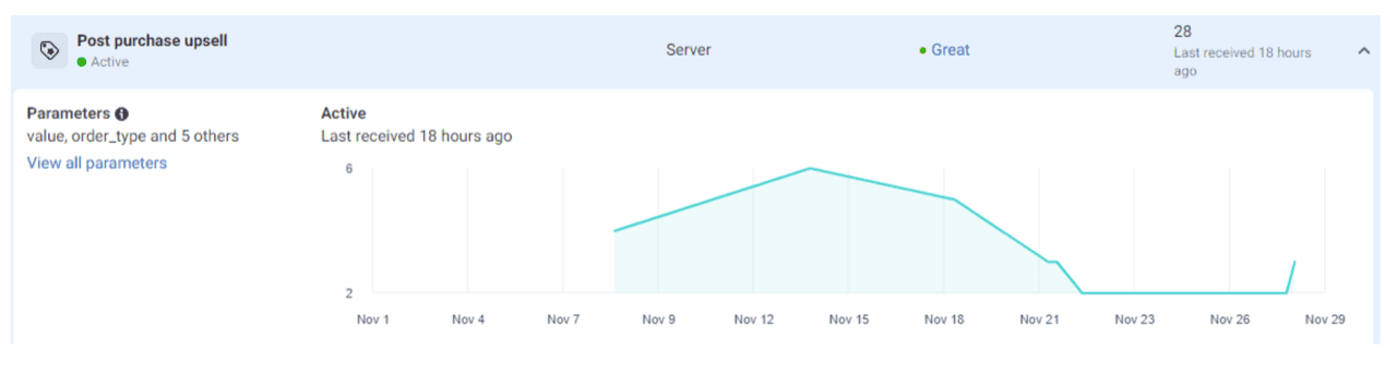 Post purchase upsell server event in Meta Events Manager