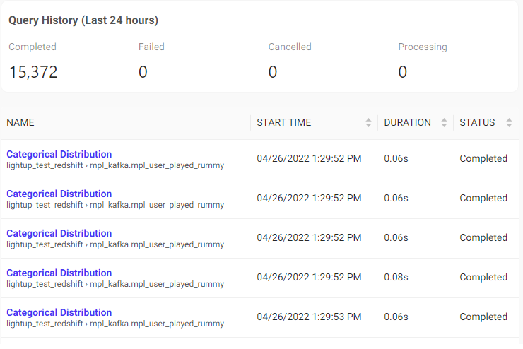 24 hour Query History for a data asset