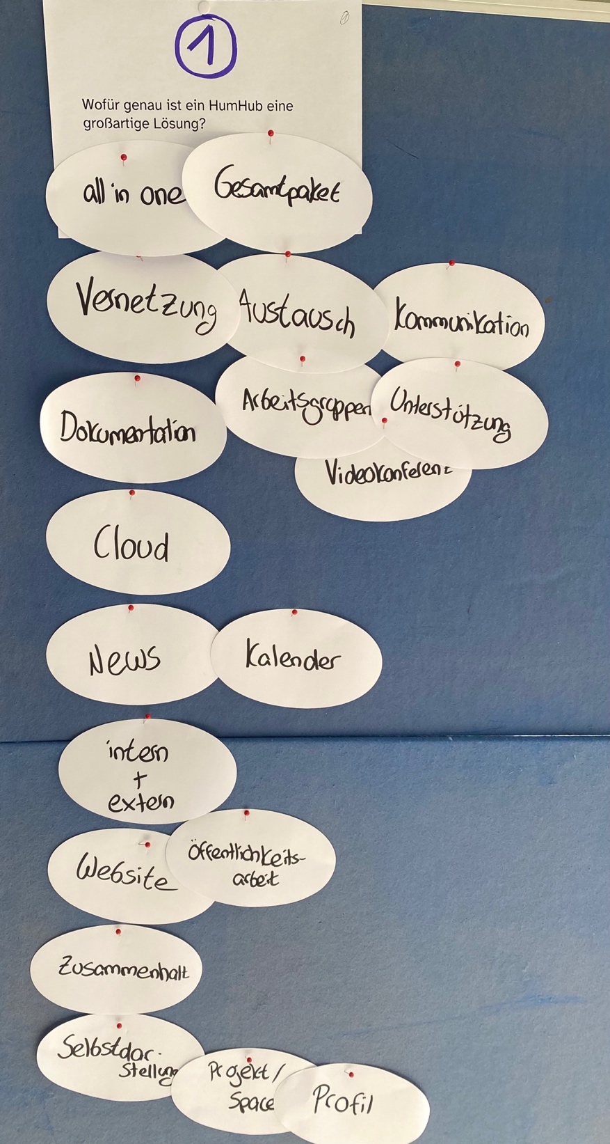Das Foto einer blauen Pinnwand. Darauf die Frage: Wofür genau ist HumHub eine großartige Lösung? Dann handgeschriebene Karten: all in one, Gesamtpaket, Vernetzung, Austausch, Kommunikation, Dokumentation, Arbeitsgruppen, Unterstützung, Videokonferenzen, Cloud, News, Kalender, intern + extern, Website, Öffentlichkeitsarbeit, Zusammenhalt