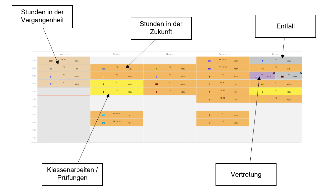 Bedeutung Farben