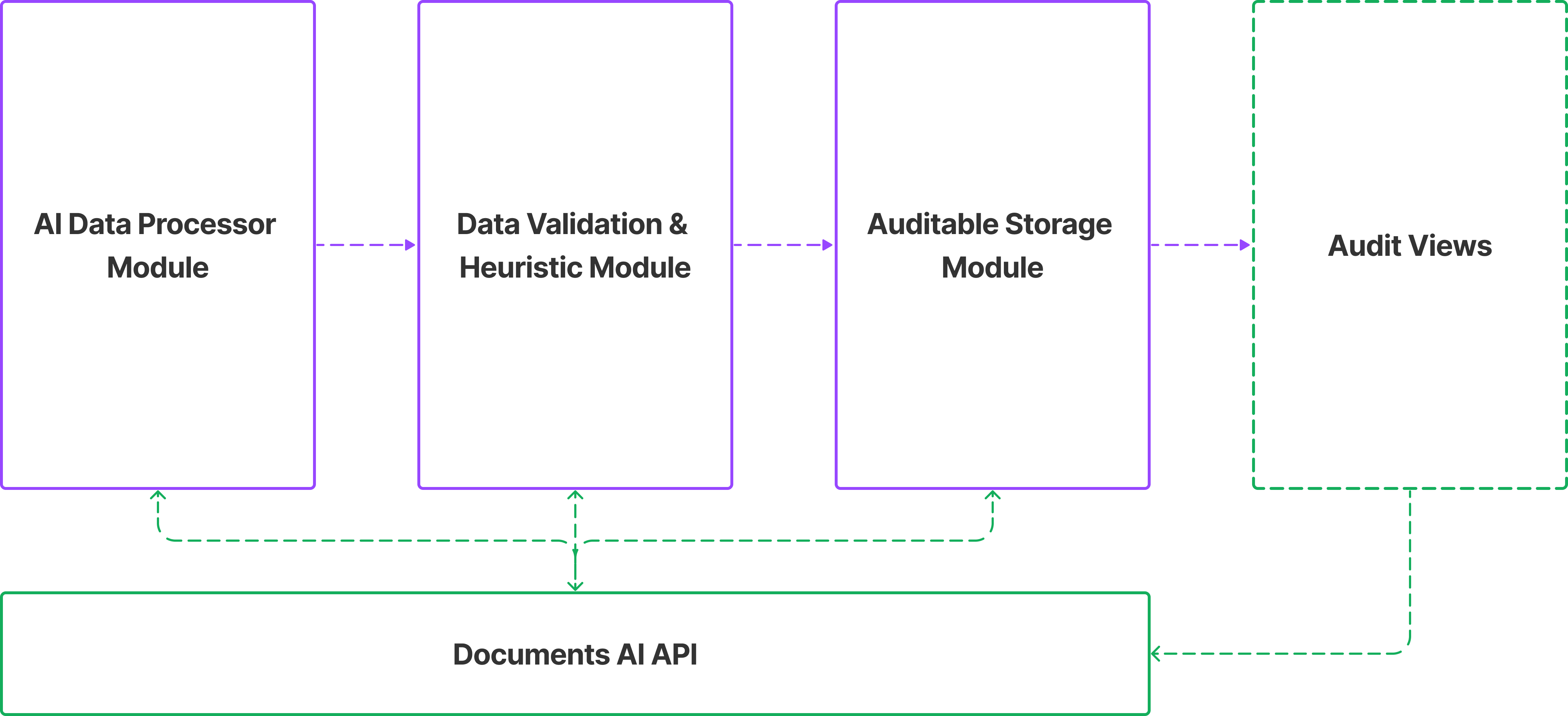 https://files.gitbook.com/v0/b/gitbook-x-prod.appspot.com/o/spaces%2FKRh36hIPzTrkxAkr2cdj%2Fuploads%2FRbtZ80u0KtbdtjeWQoaq%2Farchitecture.png?alt=media&token=ee6c1970-28f0-4b9b-a72e-e134e00c1fca