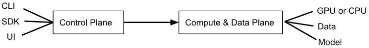 Introducing FedML Octopus: scaling federated learning into production with simplified MLOps