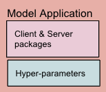 Introducing FedML Octopus: scaling federated learning into production with simplified MLOps