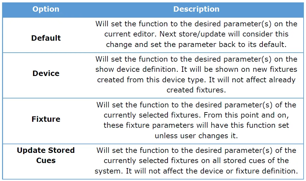 10.4-Param-Profile-apply