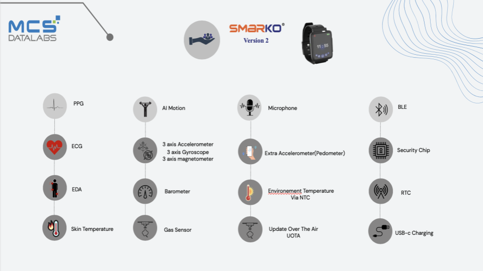 SmartKo