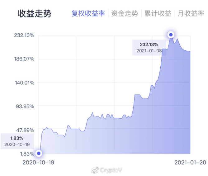 CryptoV-历史交易复盘 -第5张 -加密索尔 CryptoV-历史交易复盘 -第5张