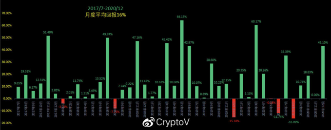 CryptoV-历史交易复盘 -第4张 -加密索尔 CryptoV-历史交易复盘 -第4张